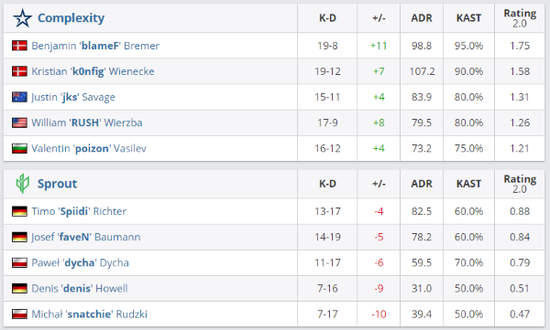 全新MOBA肉鸽游戏《梦之形》正式发售体验提升
