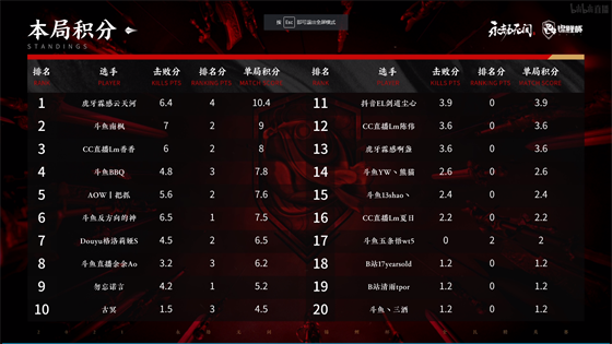 永劫无间与必胜客联动推出全新顾清寒捆绑包