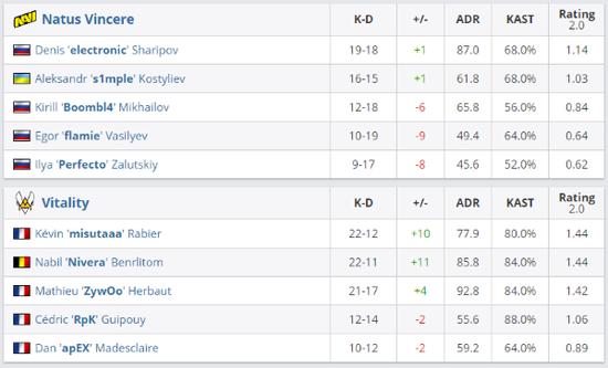 虎牙利用人工智能重塑电竞赛事直播体验
